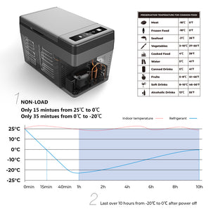 RV ACCS 25L Portable Compressor Cooler and Freezer