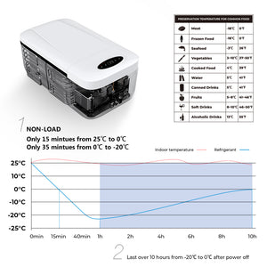 RV ACCS 12L Portable Compressor Cooler and Freezer