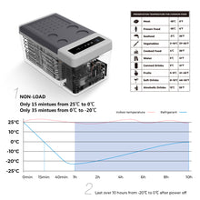 Load image into Gallery viewer, RV ACCS 18L Portable Compressor Cooler and Freezer