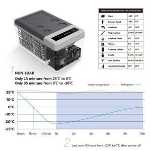 RV ACCS 18L Portable Compressor Cooler and Freezer