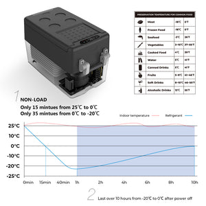 RV ACCS 30L Portable Compressor Cooler and Freezer