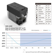 Load image into Gallery viewer, RV ACCS 40L Portable Compressor Cooler and Freezer