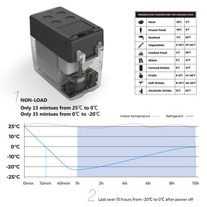 RV ACCS 50L Portable Compressor Cooler and Freezer